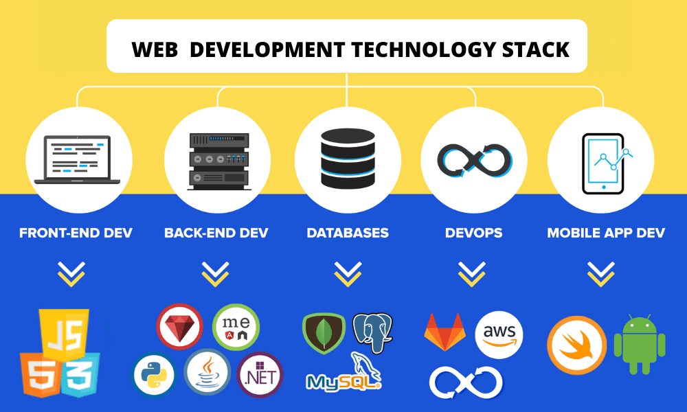 What are the latest advancements in Frontend and Backend development