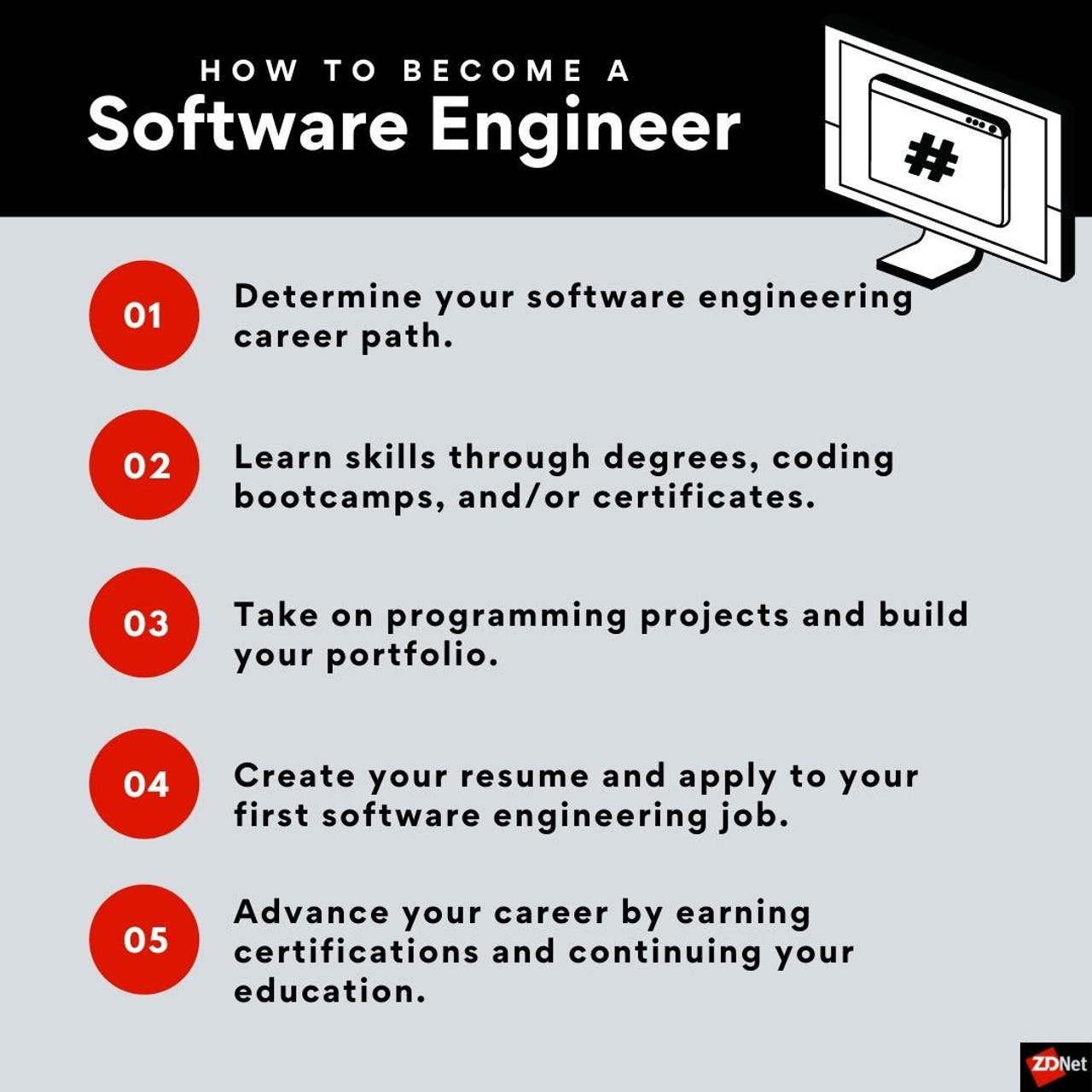 How to become a software engineer