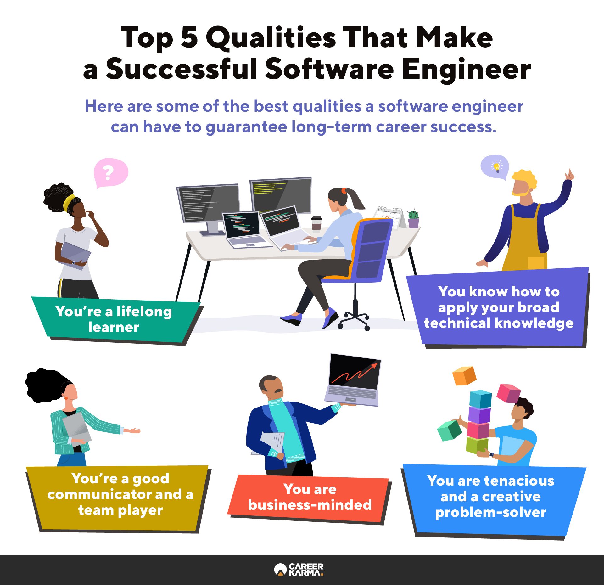 What are the key skills for a successful software engineer