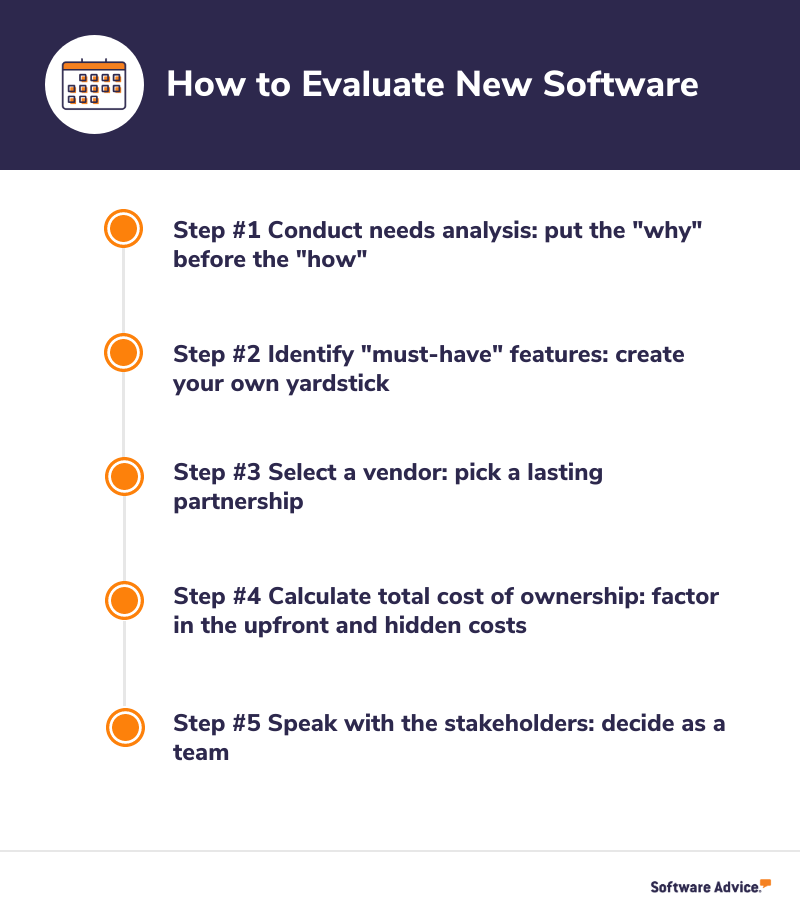 How To Rate And Score Software Products