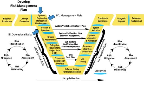 How to manage software project risks effectively