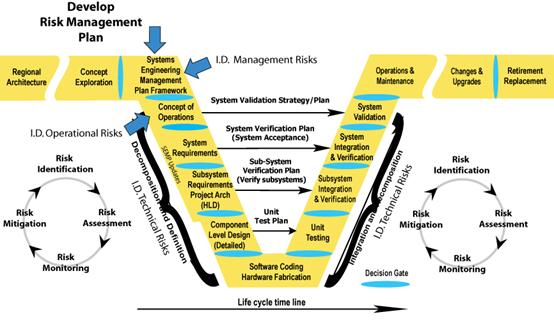 How To Manage Software Project Risks Effectively