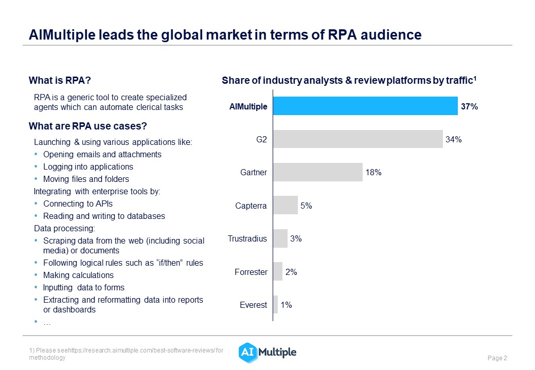 How To Find Industry-specific Software Reviews