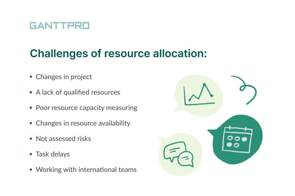 What are the best practices for resource allocation in software projects